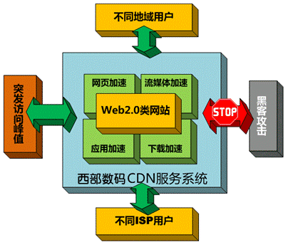 虎跃CDN解决方案,动态网站加速-虎跃云资讯网
