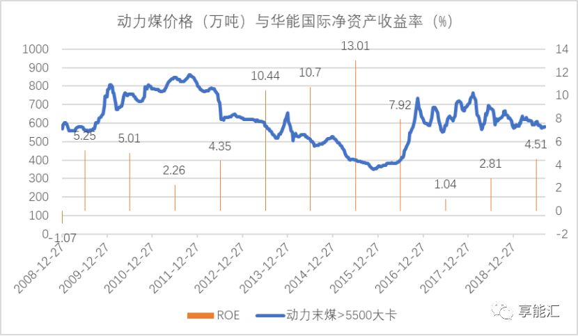 市场价格浮动多少是合理