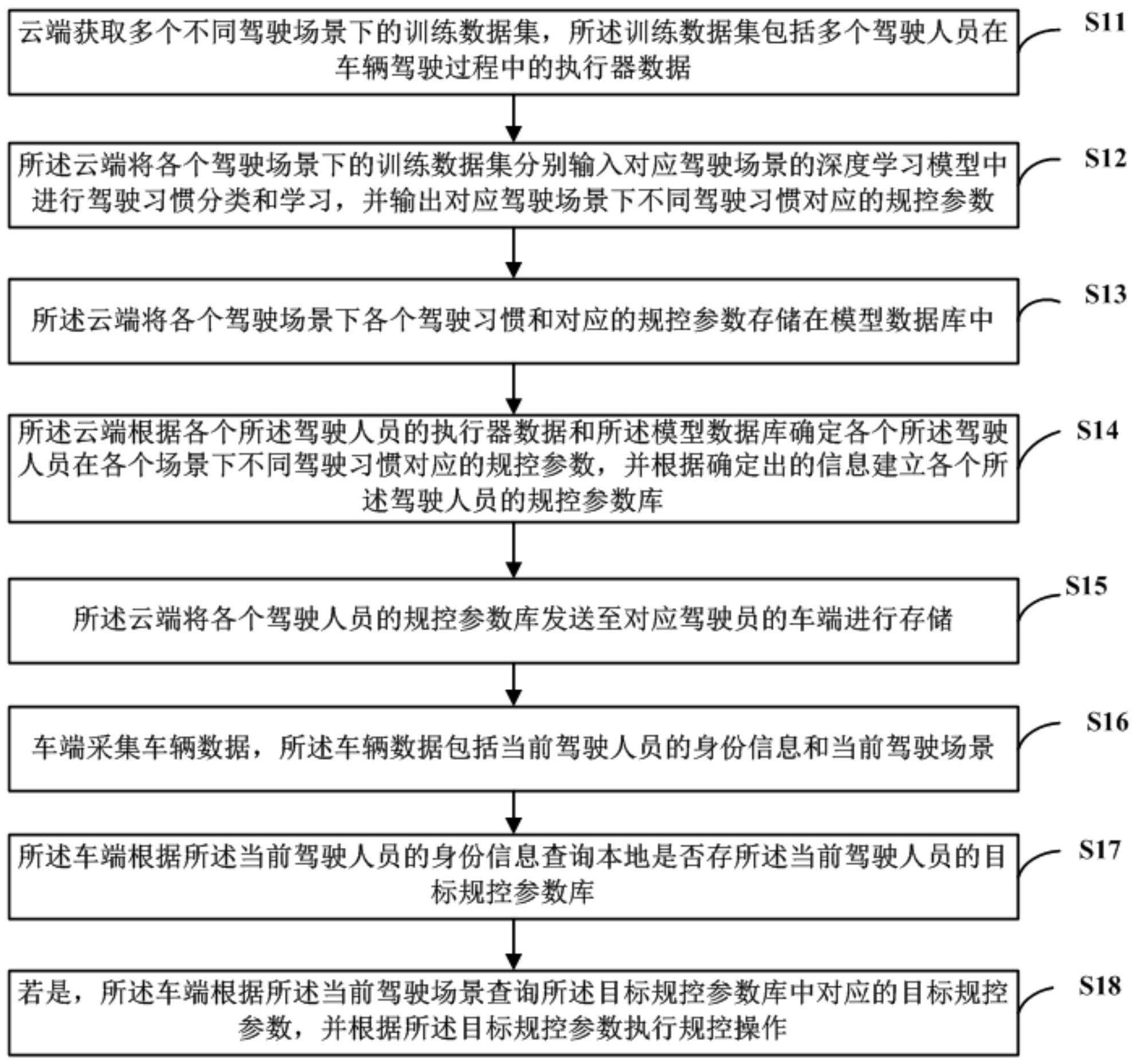 配置规格