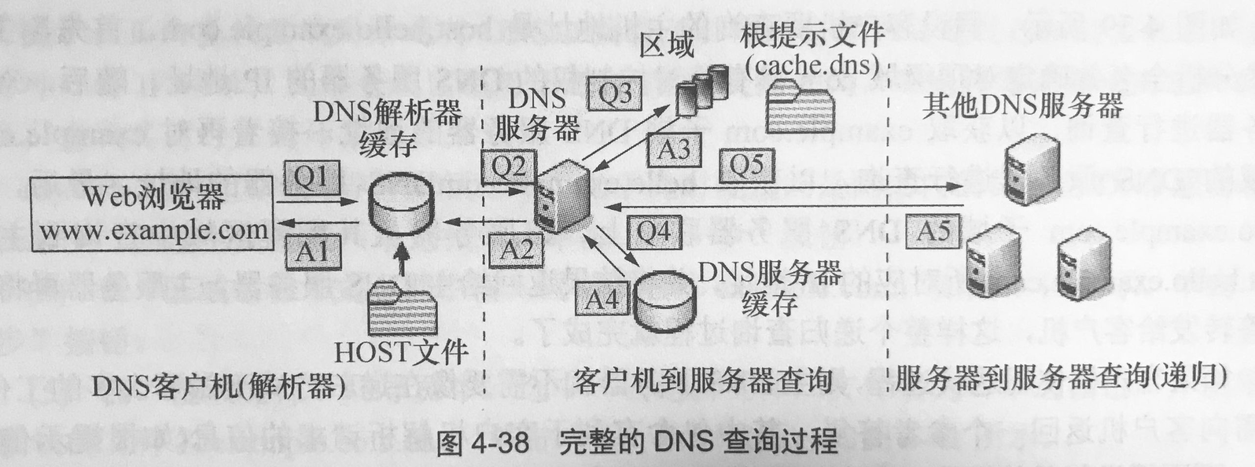 解析服务器备份文件