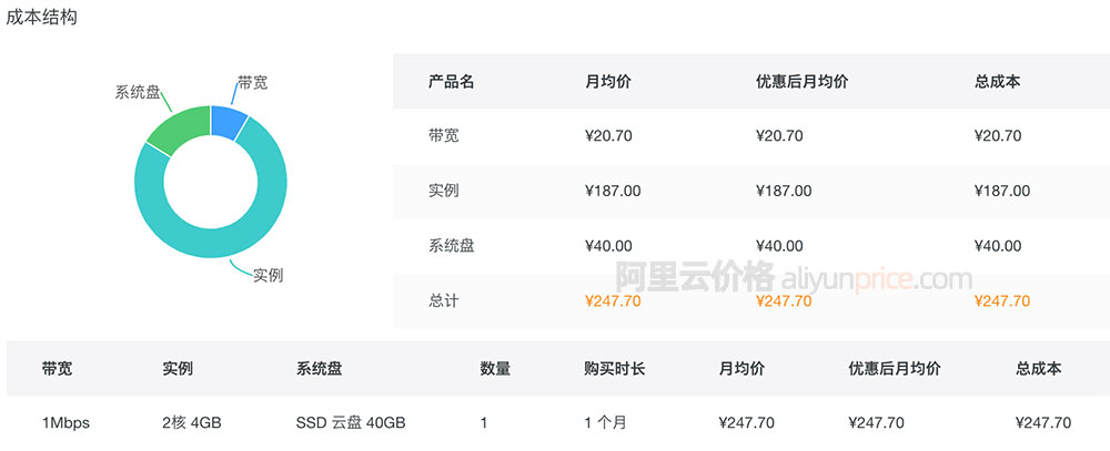 服务器成本分析