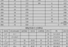 多种规格与配置的选择影响KTV服务器成本。 (多种规格与配件的区别)-虎跃云资讯网