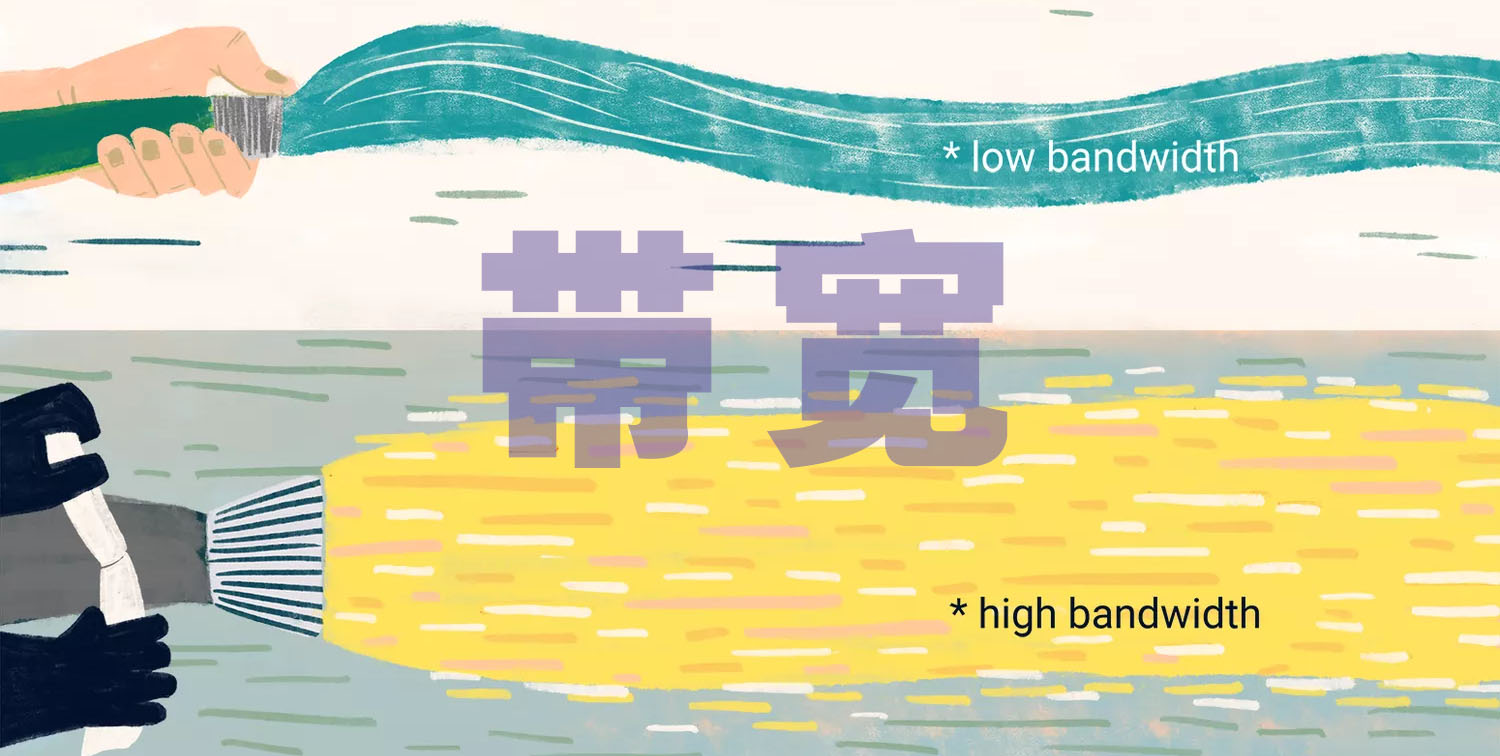 带宽和速度