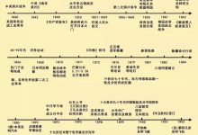历史服务器性能与价格之间的关系 (历史服务器作用)-虎跃云资讯网