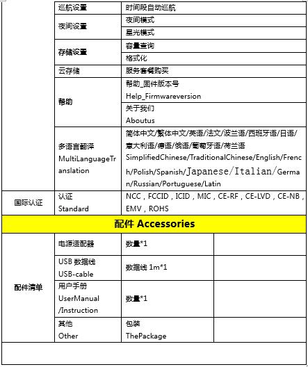 各种规格与品种的区别