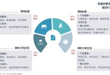 根据应用场景选择合适的端口配置 (根据应用场景不同可以将花境分为( )等)-虎跃云资讯网