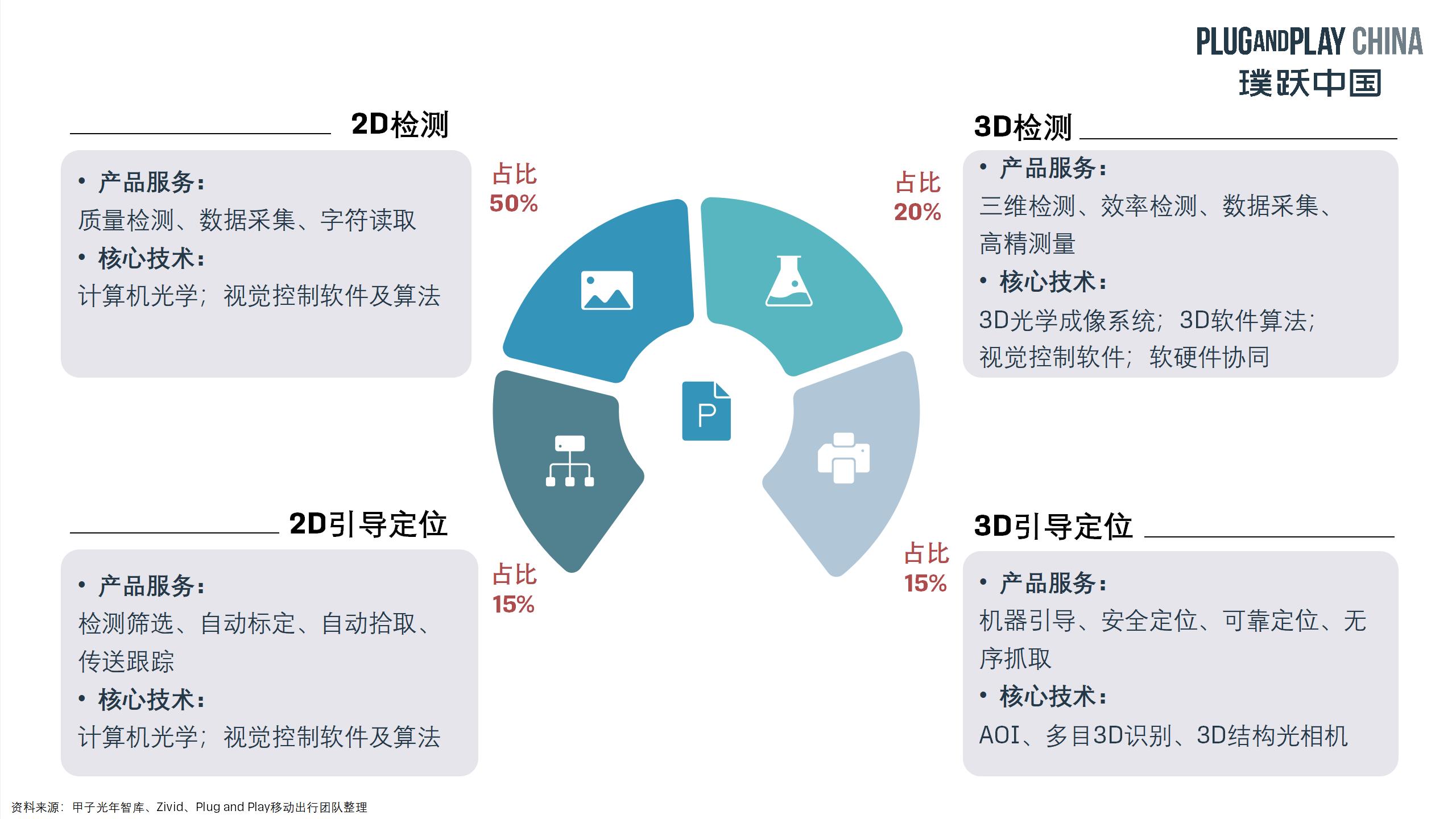 根据应用场景选择合适的端口配置