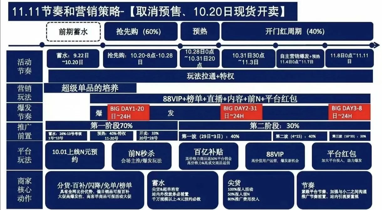 淘宝服务器规则是什么