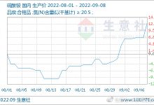 最新市场价格趋势分析 (货郎图无齿邮票最新市场价格)-虎跃云资讯网