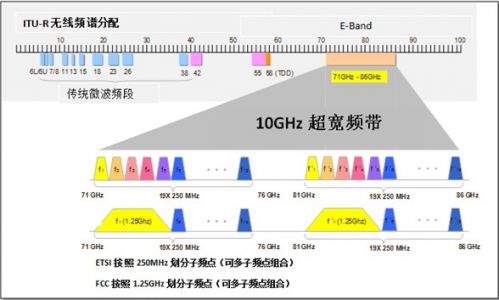 理想基带传输系统带宽
