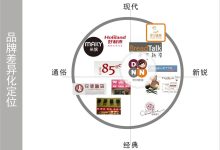 不同品牌与规格的选择影响服务器机柜价格 (不同品牌与规格的区别)-虎跃云资讯网