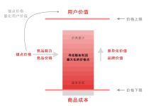 如何选择性价比高的服务器租用方案 (如何选择性价比高的手机)-虎跃云资讯网