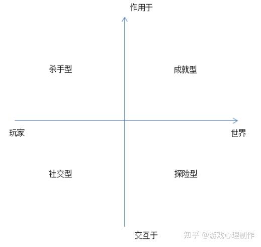 玩家如何根据性别判断