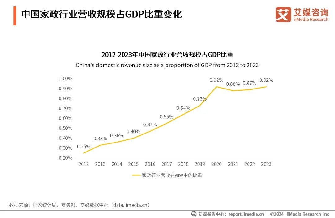 洞察中国服务的例子