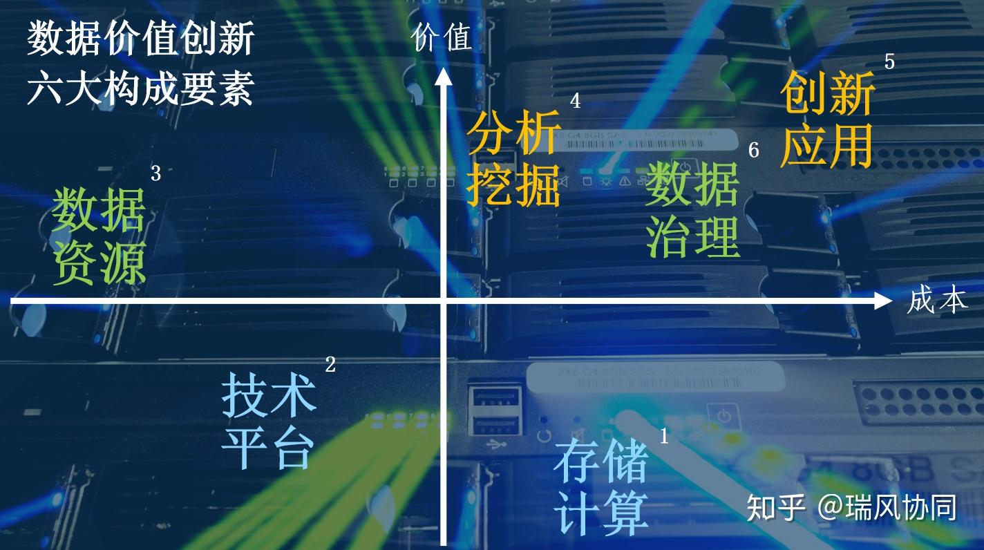 从巅峰数据窥探服务器能力的极限