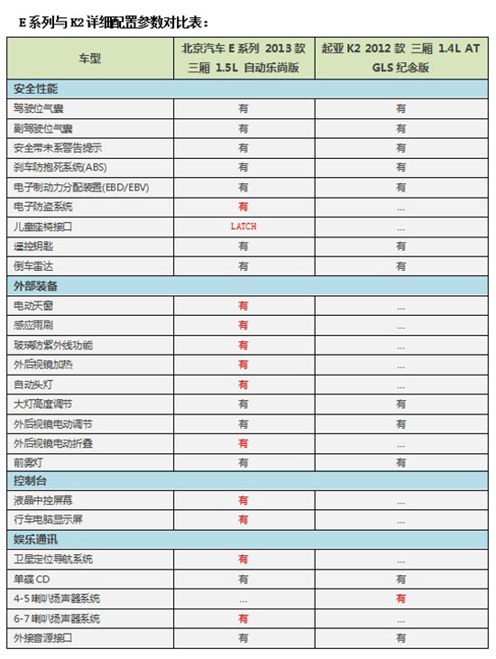 规格型号性能区别
