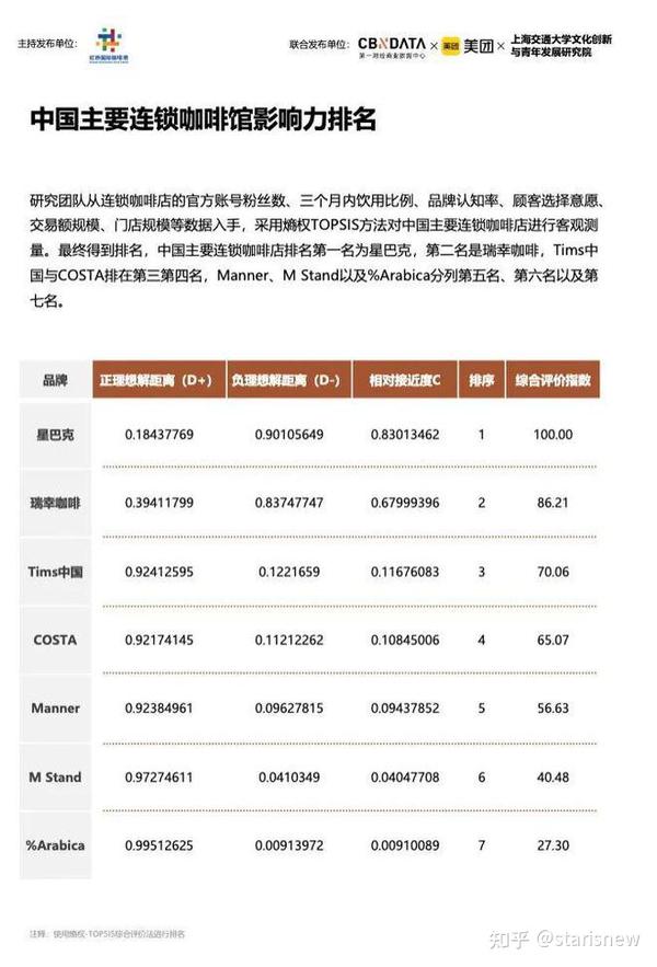 品牌等因素而异