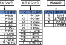 不同型号功率各异，了解服务器功率的重要性 (不同型号功率价格)-虎跃云资讯网
