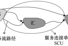 影响服务器流量的因素 (影响服务器流量的因素)-虎跃云资讯网