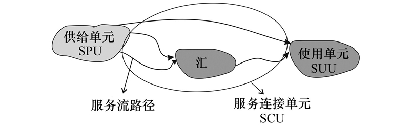 影响服务器流量的因素