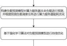 服务器能耗与哪些因素有关? (服务器能耗与什么有关)-虎跃云资讯网