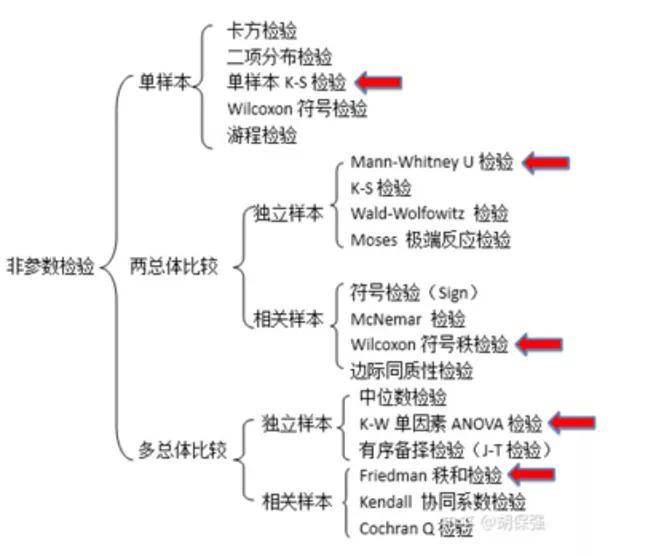 多个因素需要考虑与理解