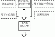 因素多元影响，详细报价具体分析。 (因素多元影响的例子)-虎跃云资讯网