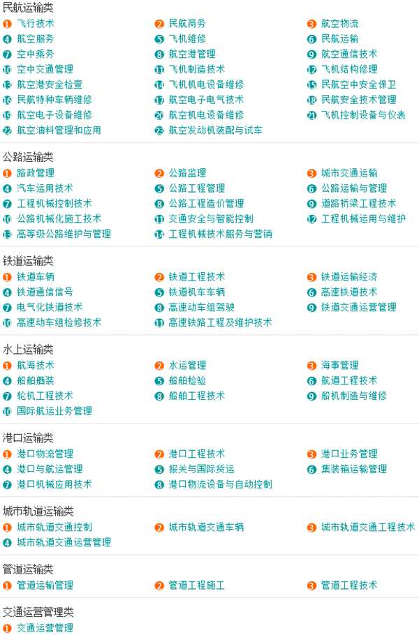 一览表揭秘专业设计