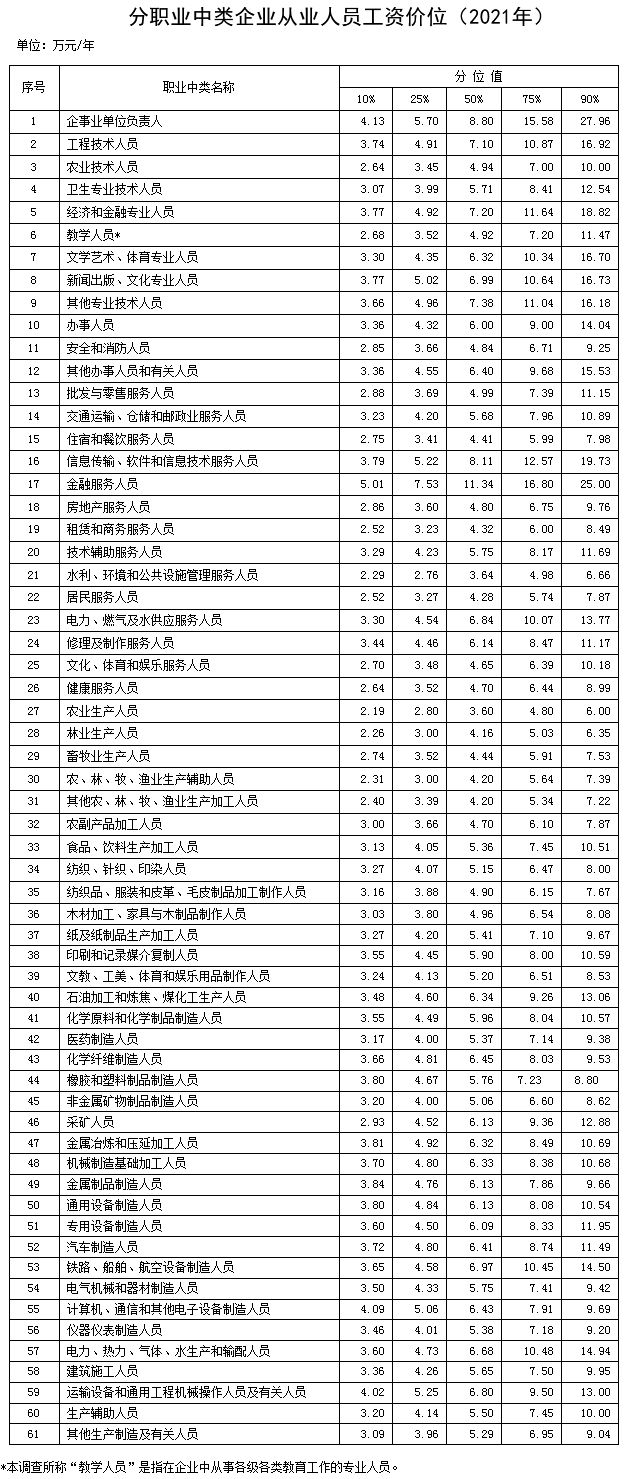 最新工资标准及影响因素
