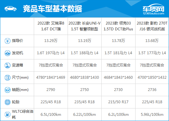 不同配置与品牌的区别