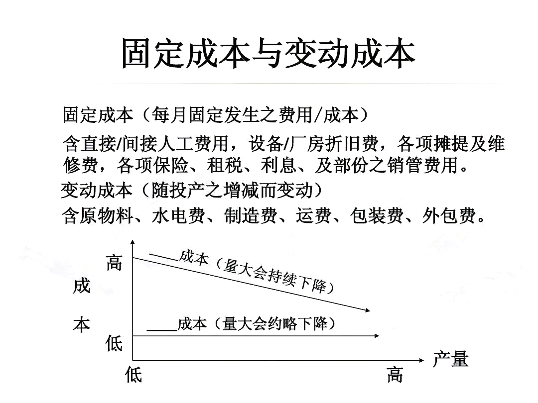价格浮动因素及最新报价