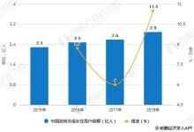 游戏运营现状分析 (游戏运营现状怎么写)-虎跃云资讯网