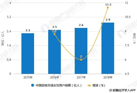 游戏运营现状怎么写
