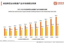 市场现状与趋势分析 (市场现状与趋势分析)-虎跃云资讯网
