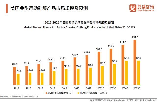 市场现状与趋势分析