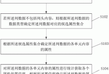 如何确定数据服务器的数量 (如何确定数据中的离群点)-虎跃云资讯网