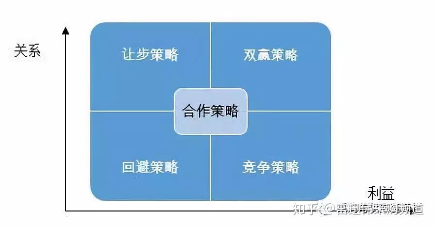 技术方案