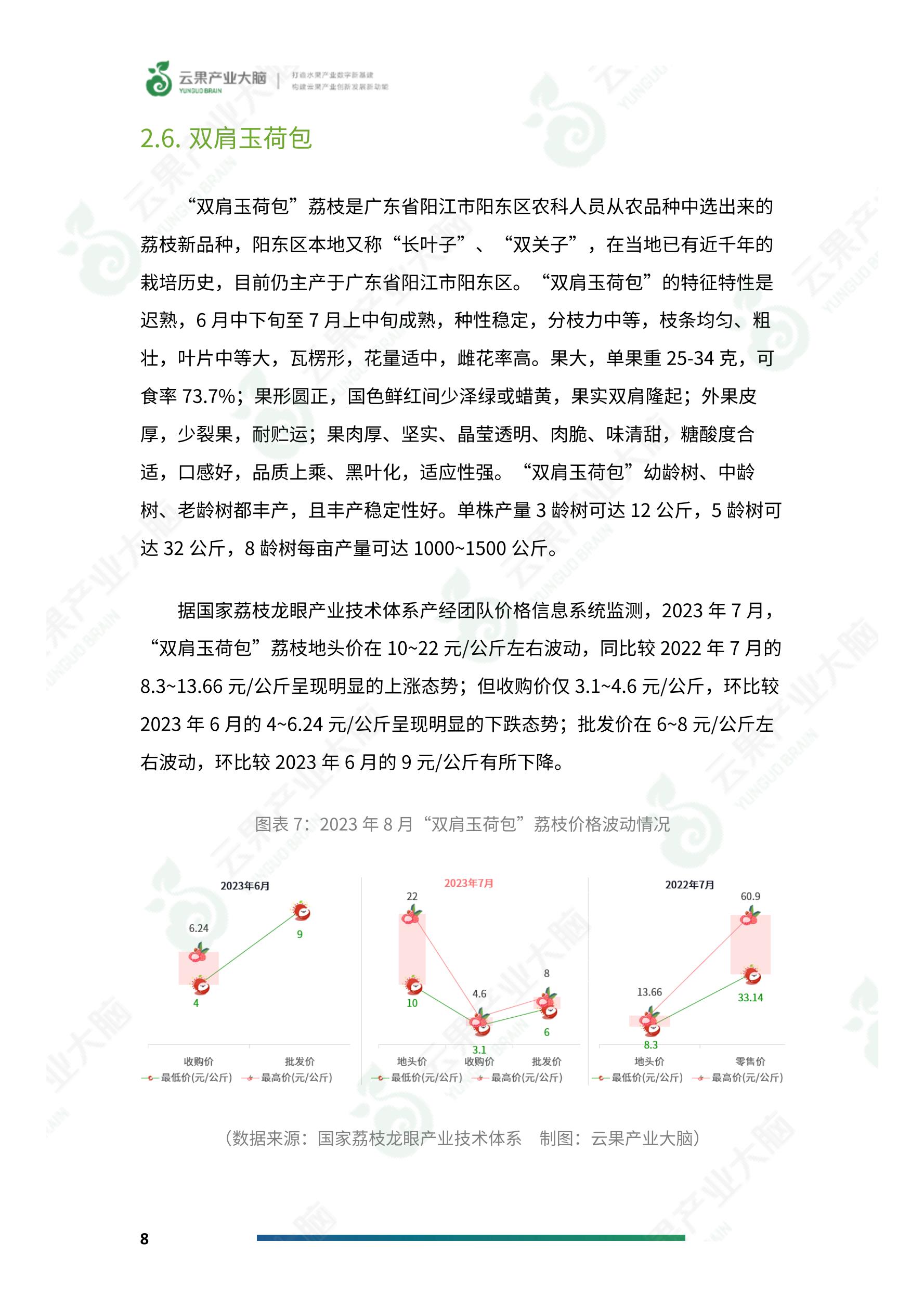 最新市场动态分析