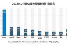 最新浪潮服务器电耗数据 (浪潮服务器官方网站)-虎跃云资讯网
