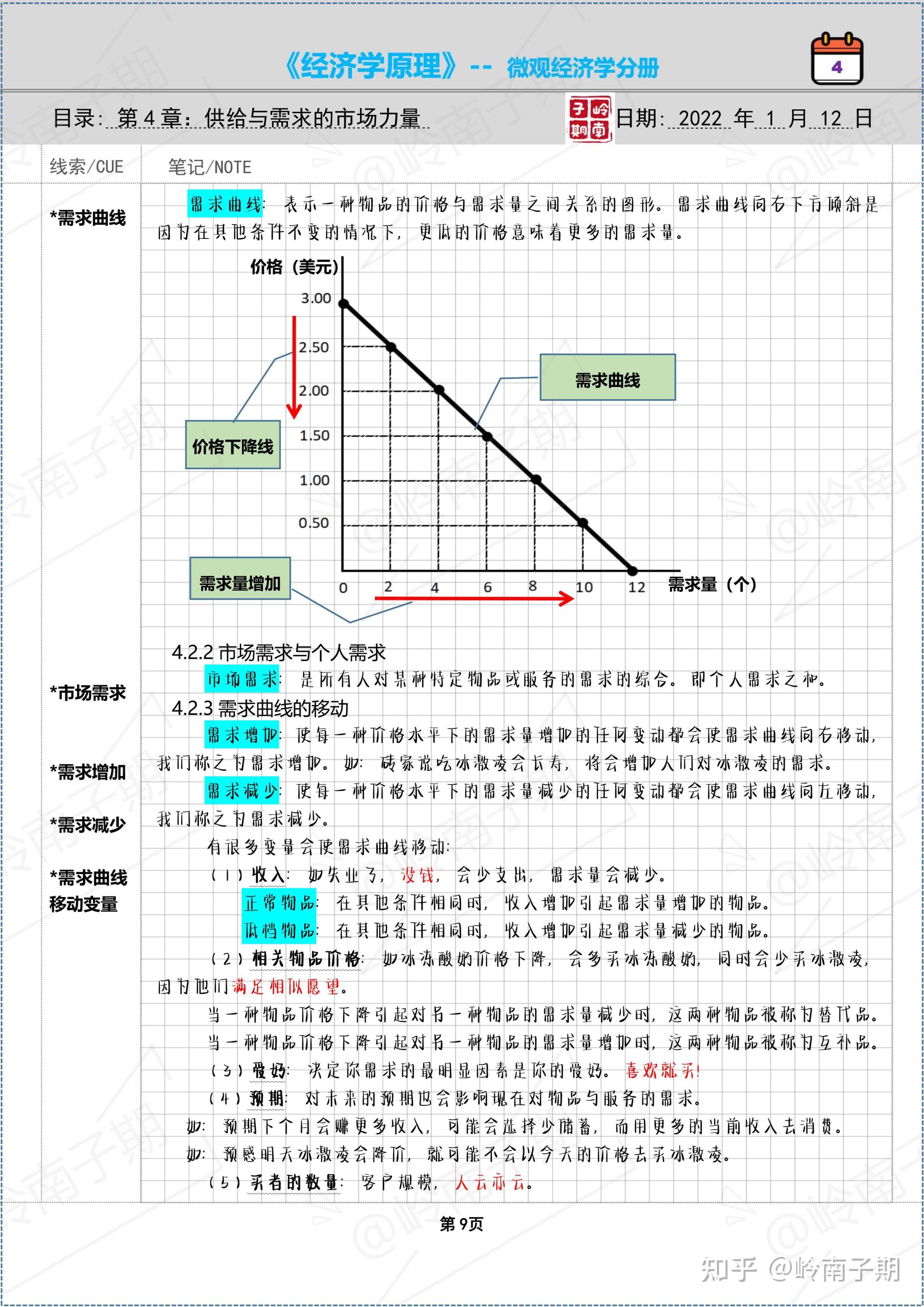 探寻合理价格