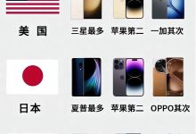 不同品牌和配置的服务器价格对比 (不同品牌和配置价格差多少?)-虎跃云资讯网