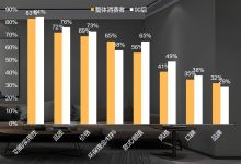 市场趋势分析 (市场趋势分析要从哪几个方面来进行)-虎跃云资讯网