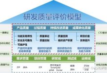 如何评估研发费用的合理性？ (如何评估研发投入成功与否)-虎跃云资讯网