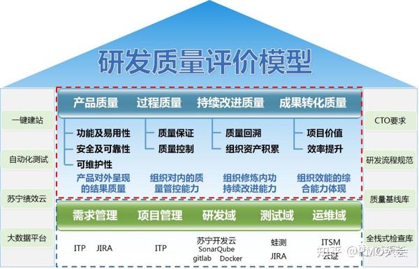 如何评估研发费用的合理性