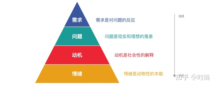不同需求下的内存配置策略