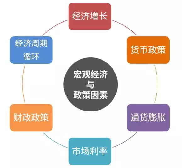 因素