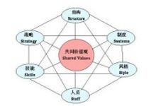 因素解析与指南 (因素解析与指标的关系)-虎跃云资讯网