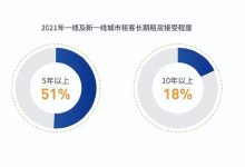 预计一年租服费用概览 (一年的租金)-虎跃云资讯网