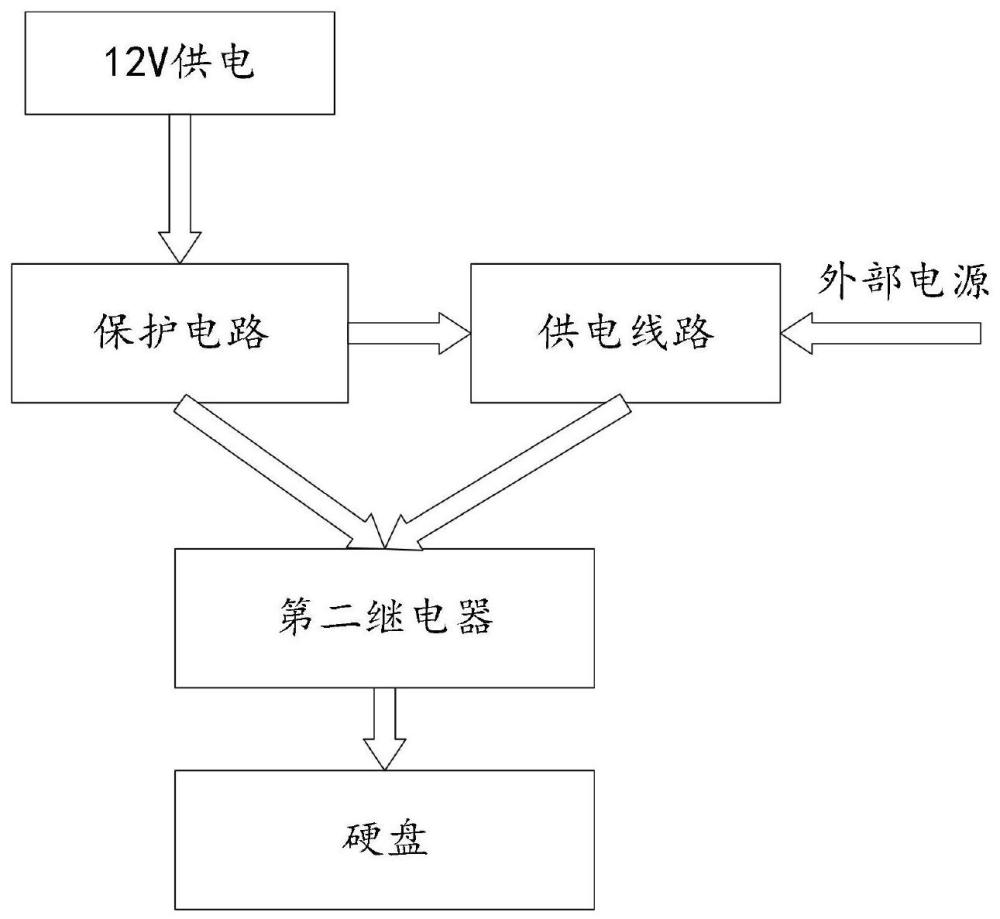 硬盘供电系统解析与电压规格探讨