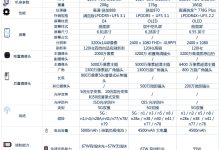 不同配置与品牌的选择差异 (配置不一样是什么意思)-虎跃云资讯网